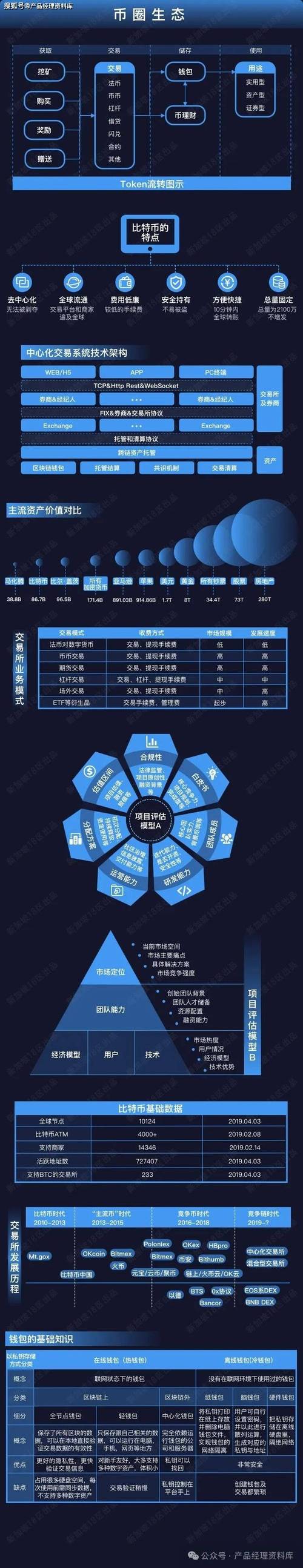 虚拟币最新消息分析,虚拟币can最新消息