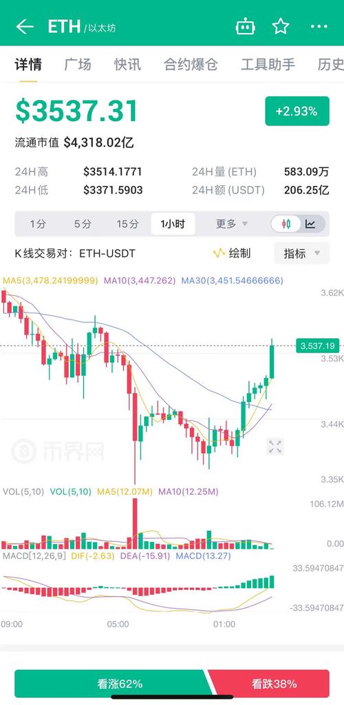 以太坊币美元最新价格,以太坊币美元最新价格是多少