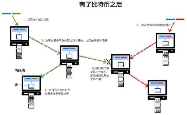 哈比特币是啥?,比特币中的哈希算法