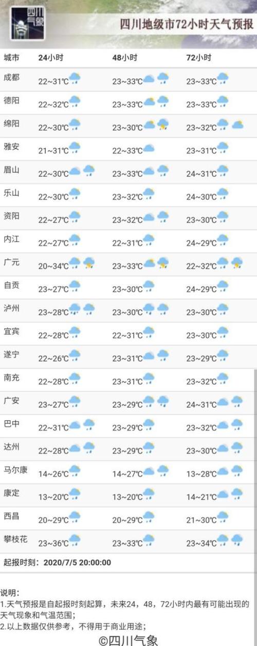 市北天气预报,市北天气预报15天查询