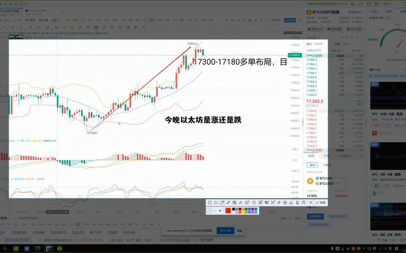 以太坊盘面最新分析操作,以太坊每日开盘和收盘时间