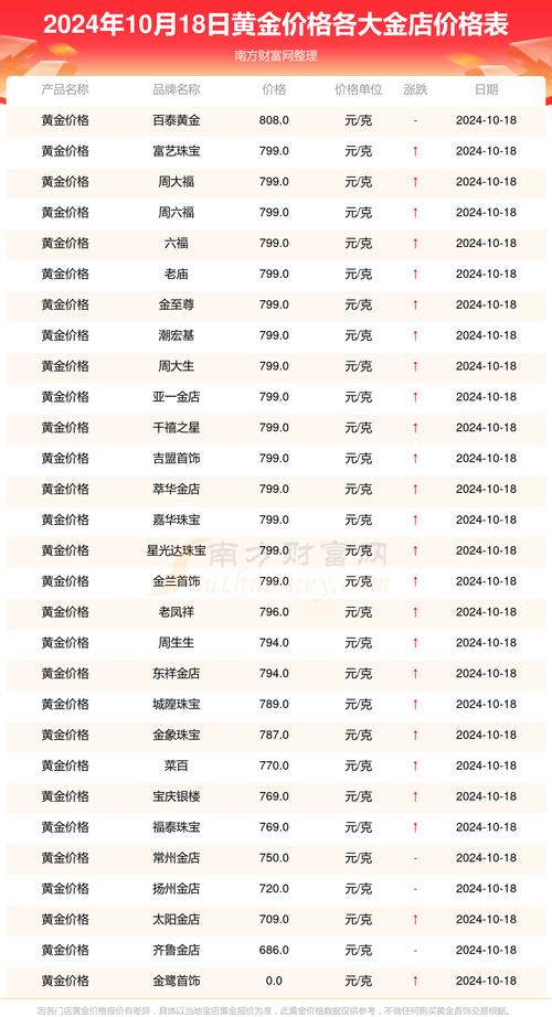 黄金期货实时行情,黄金期货实时行情最新