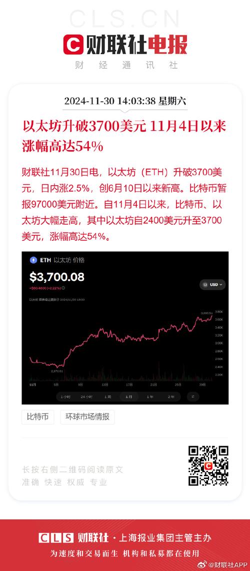 以太坊最新价格美金,以太坊最新价格美金多少