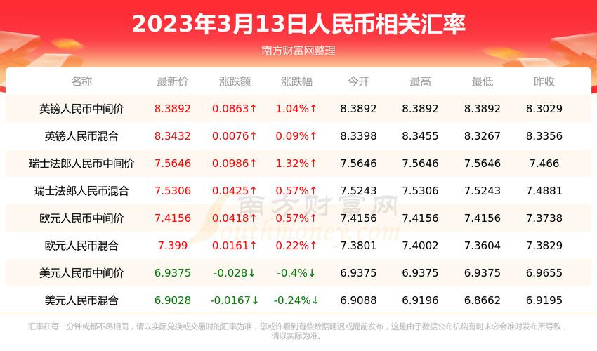 泰达币今日价格最新走势:泰达币价格跌至18个月低点