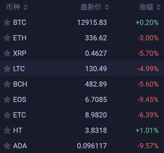 莱特币:莱特币今日价格行情