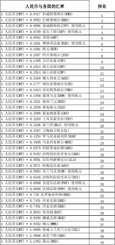恩科币兑换人民币:恩科币兑换人民币汇率多少