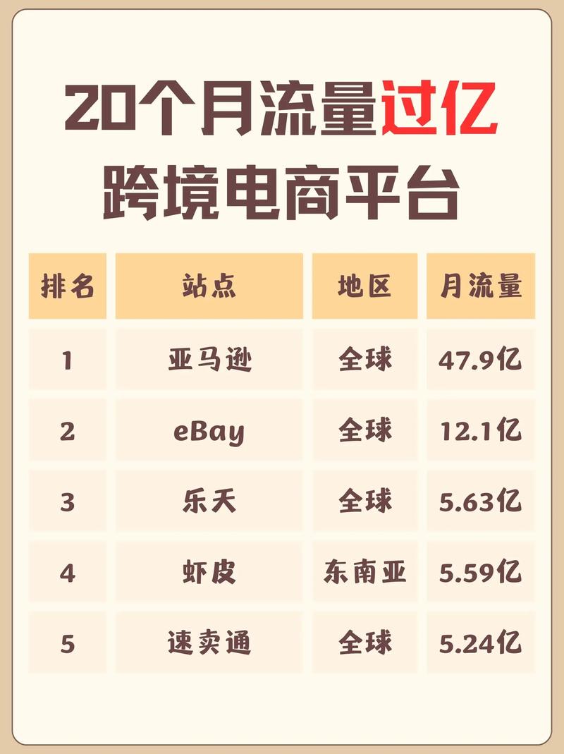 国内前10电商平台:2020中国十大电商平台排行榜