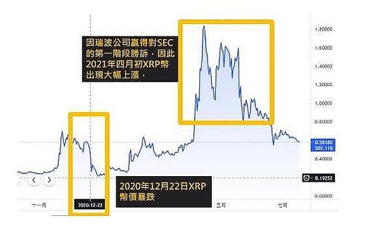 xrp价值:XRP价值走势