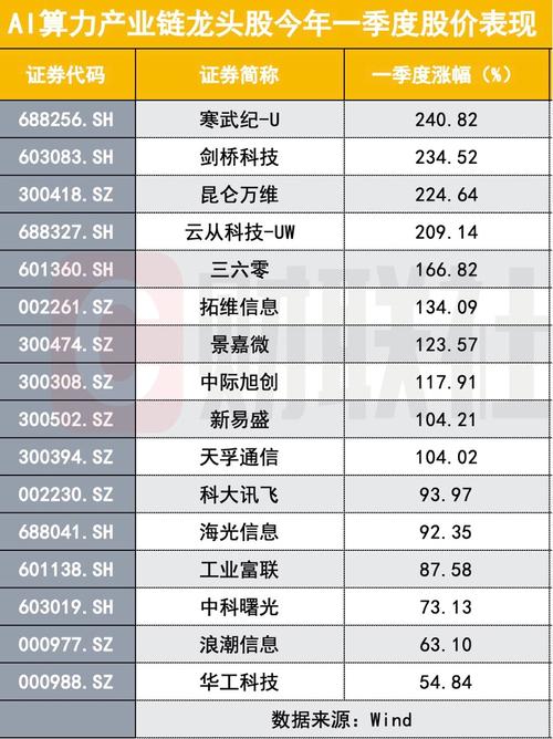 中国虚拟币股票龙头股:中国虚拟币股票龙头股排名