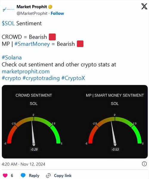 solana最新价格:solana年底价格预测