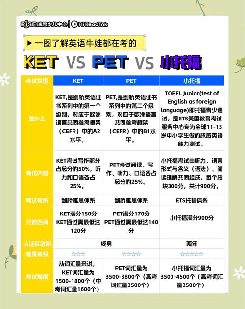 什么是ket和pet考试:ket和pet考了有什么用