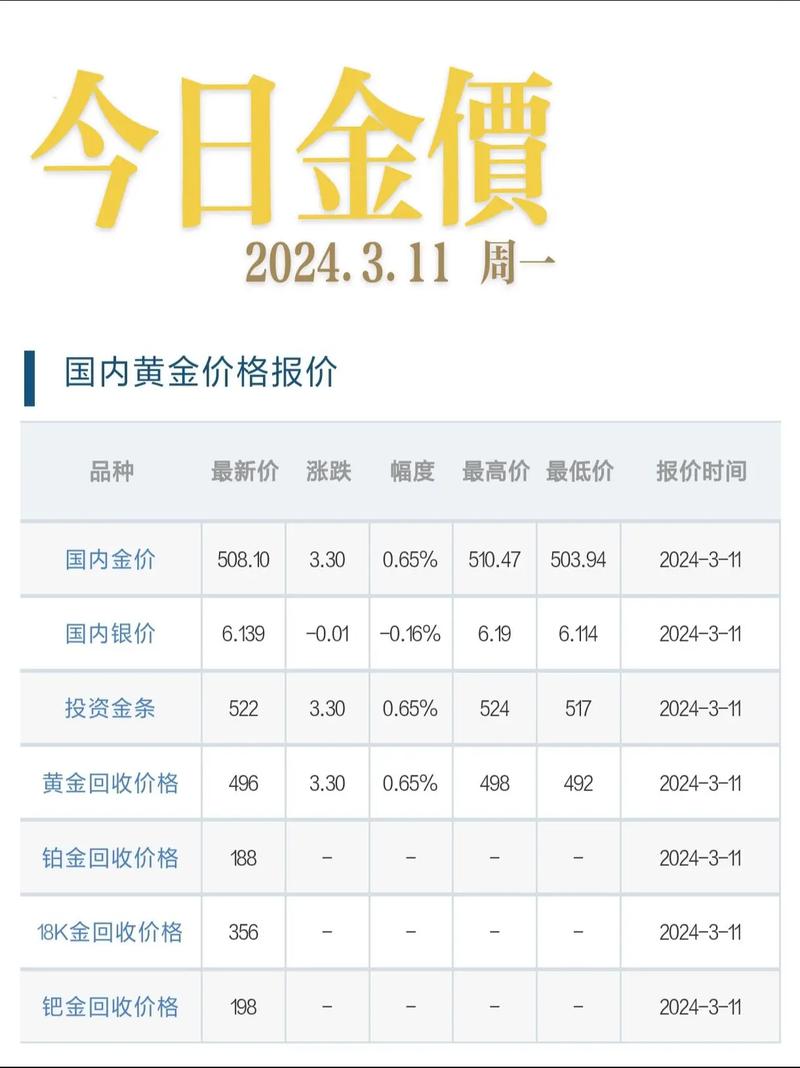 黄金今日多少钱:黄金今日多少钱一盎司