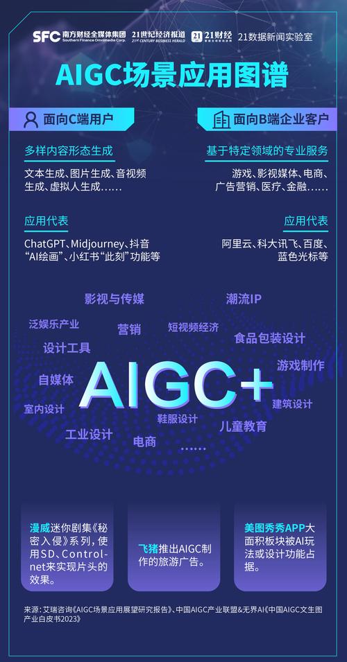 什么是AI技术生成:什么是ai技术生成的内容