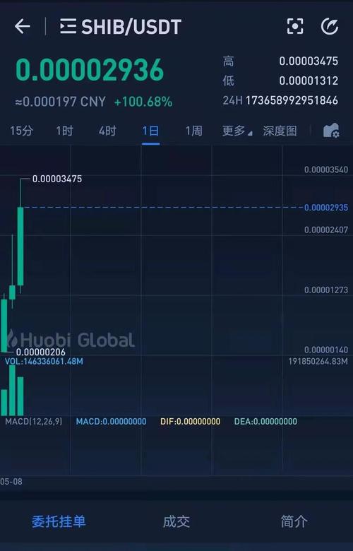 dash币价格今日行情价格的简单介绍