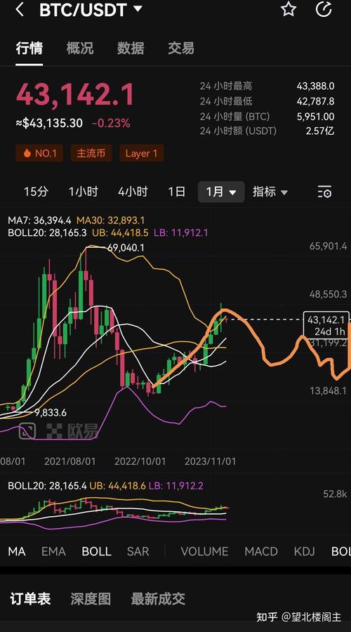 比特币美元行情实时走势图:比特币美元行情实时走势图最新