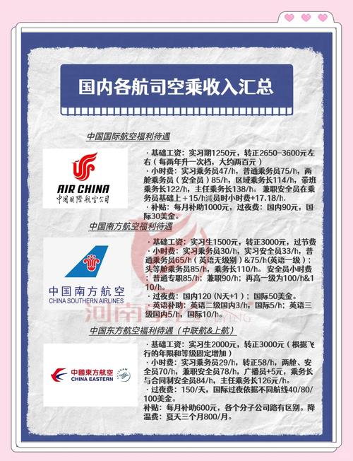 国内哪个航空公司待遇最好:哪个航空公司的待遇是最好的