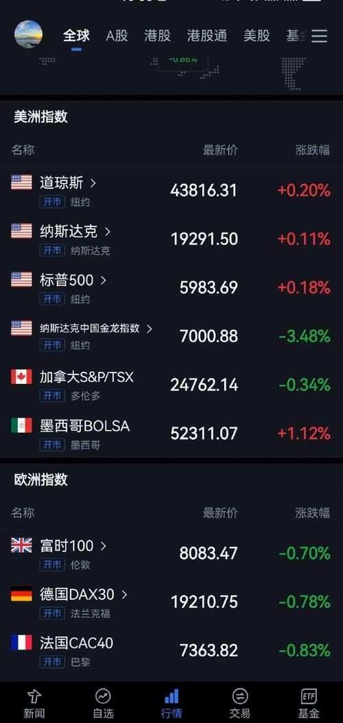 美股今天行情:今日美股中概股行情