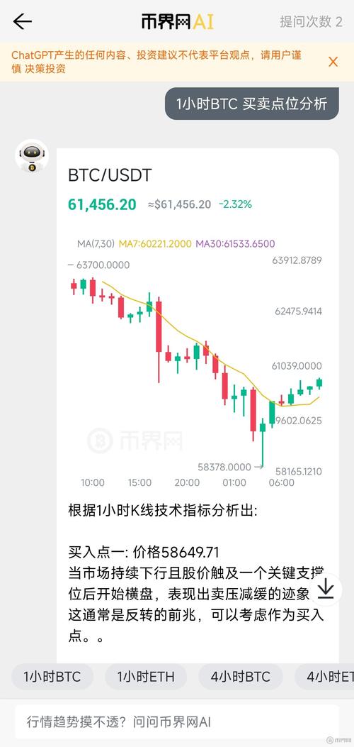 比特币今日预测:比特币今日预测分析