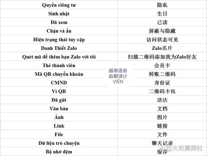 zalo语言切换在哪里:zalo中文版语言是中文