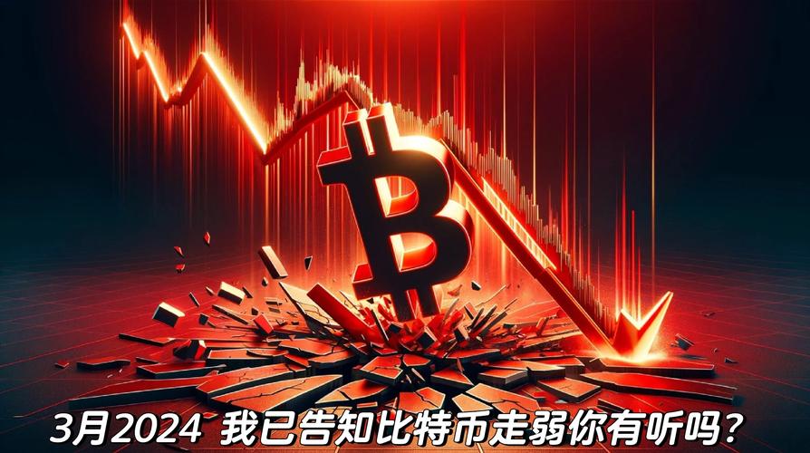 比特币底部预测:比特币底部预测最新消息