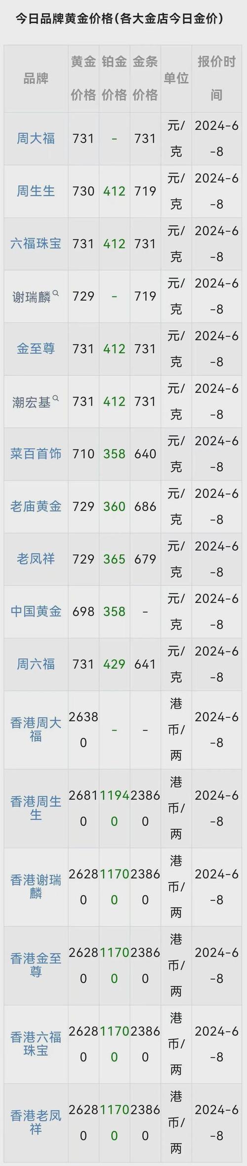 黄金价格还要继续跌吗:黄金价格还要继续跌吗现在