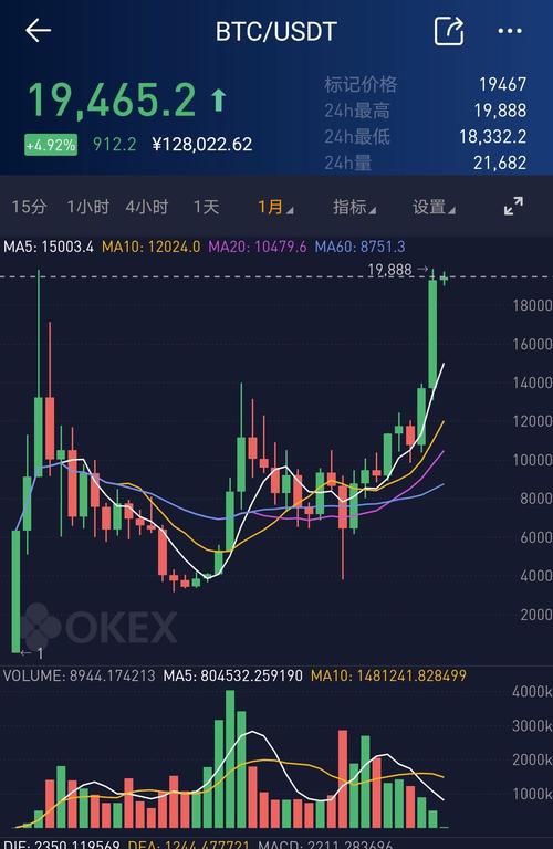 比特币k线行情走势图:比特币k线行情走势图最新