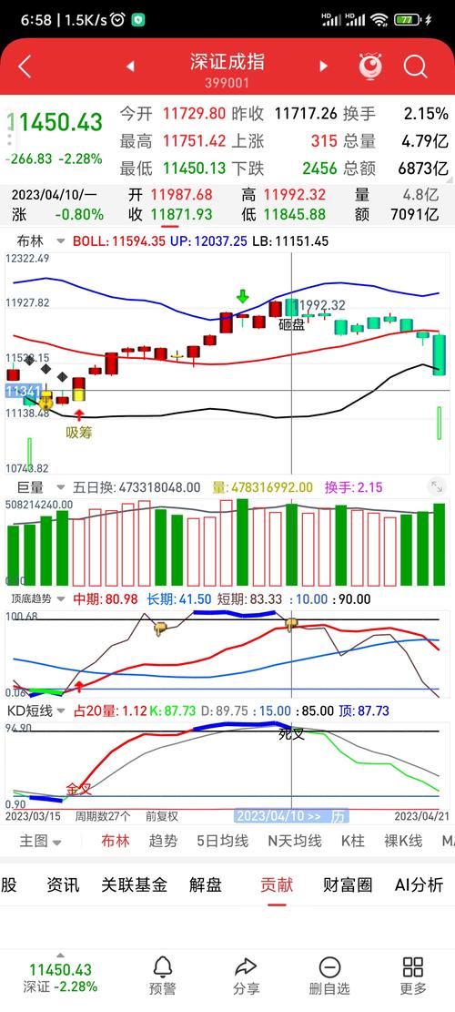 深证指数:深证指数股吧
