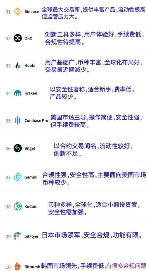 十大虚拟币交易平台app的简单介绍