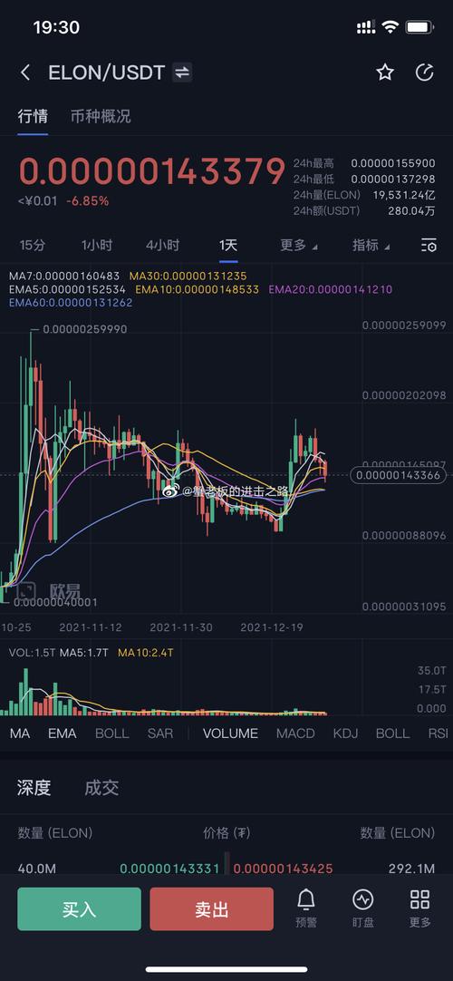 ELON币:Elon币最新价格