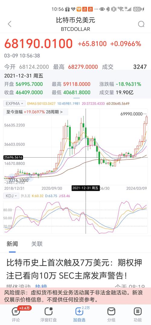比特币历史价格表:比特币历史价格表比特币20092022价格表