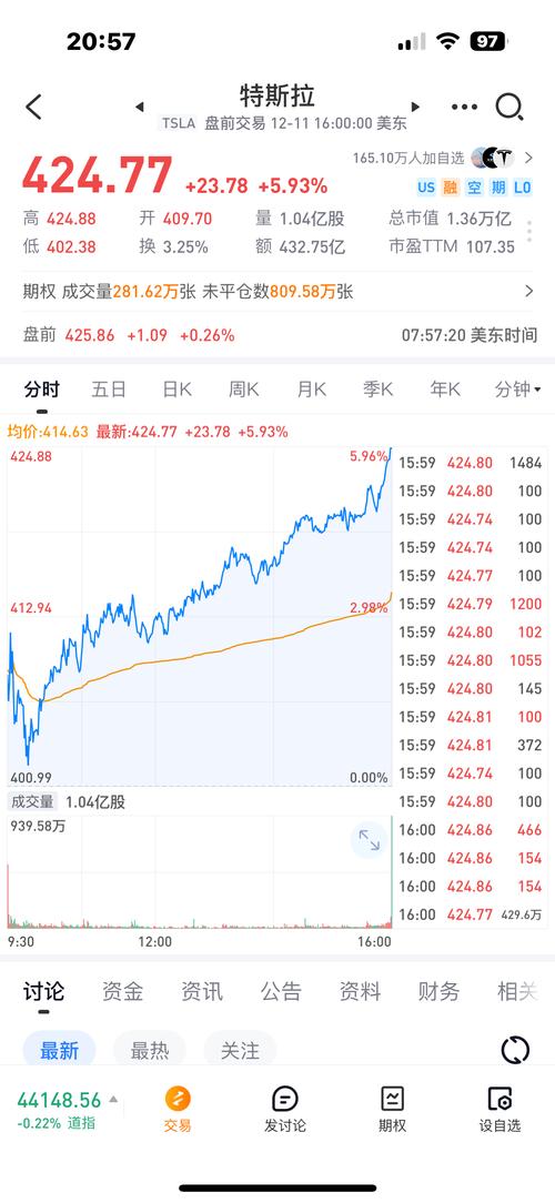 10年买入20万特斯拉股票:年初买特斯拉股票的人有多少已经卖了