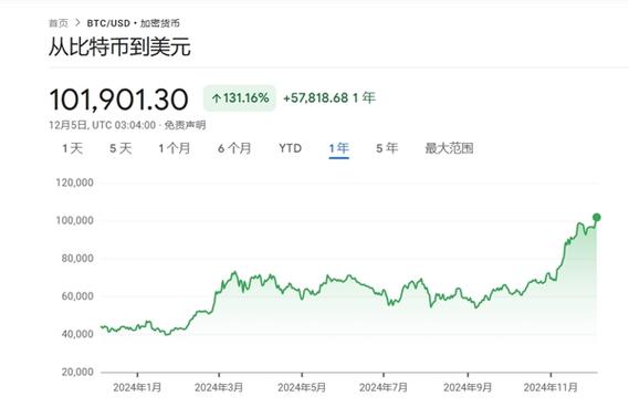 比特币今日价格行情美元:比特币今日价格行情美元价格