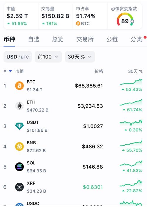 比特币实时消息:比特币价格实时播报