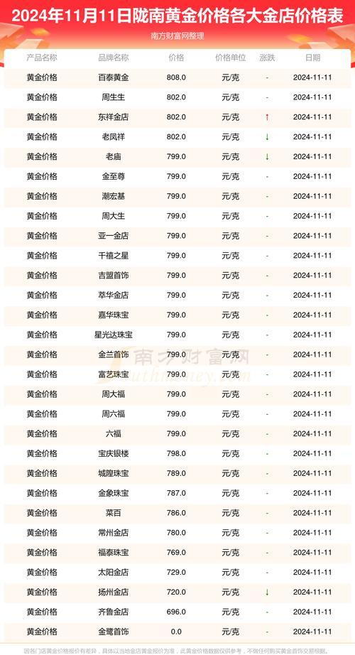 黄金价格今日查询999足金:黄金价格今日查询999足金购买价