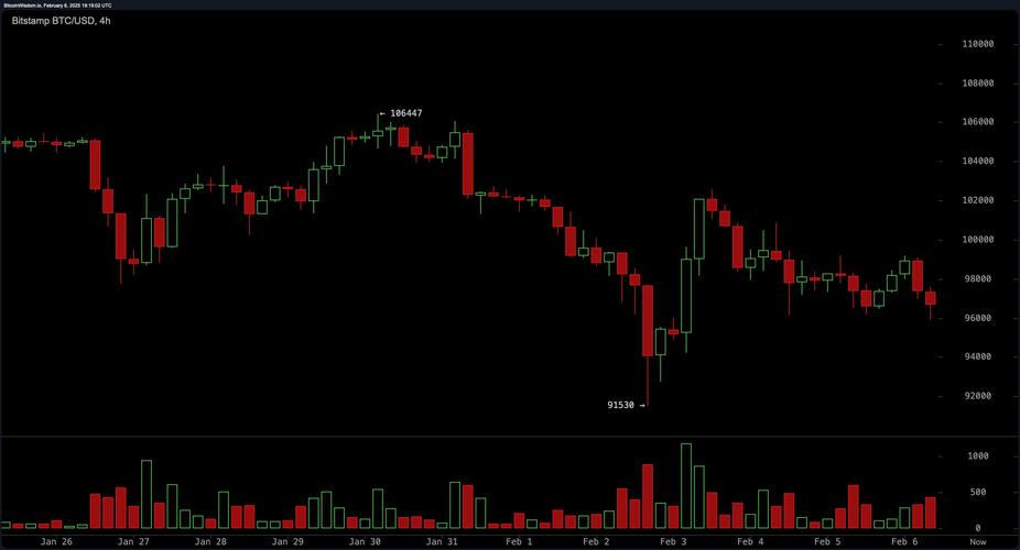 关于比特币支撑点和阻力点怎么分析的信息