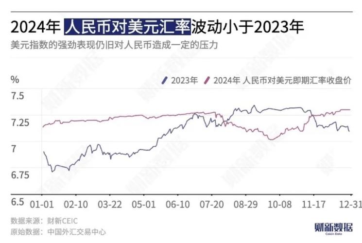2025年美元汇率走势:2025年美元汇率走势图