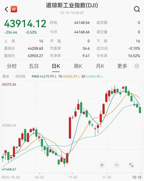 黄金价格走势震荡下跌:59黄金价格走势震荡下跌