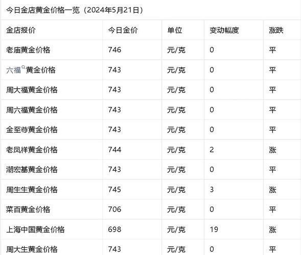 黄金期价下跌:黄金价下跌了多少