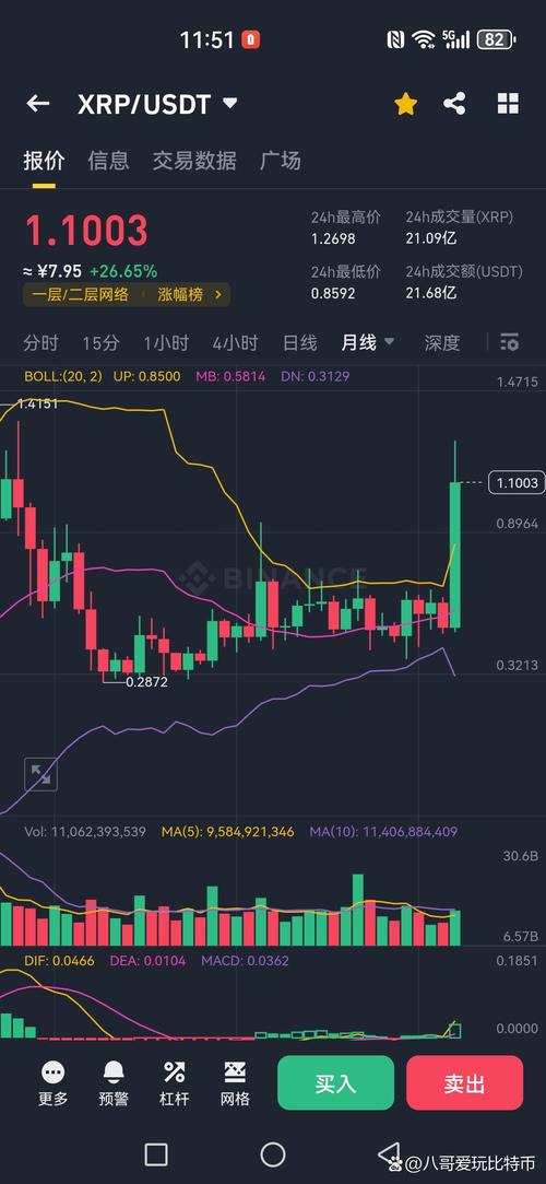 瑞波币价格今日价格行情走势图:瑞波币价格今日价格行情走势图表