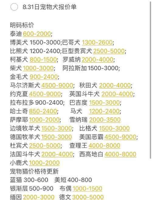 狗狗币最新消息价格:狗狗币最新消息价格表