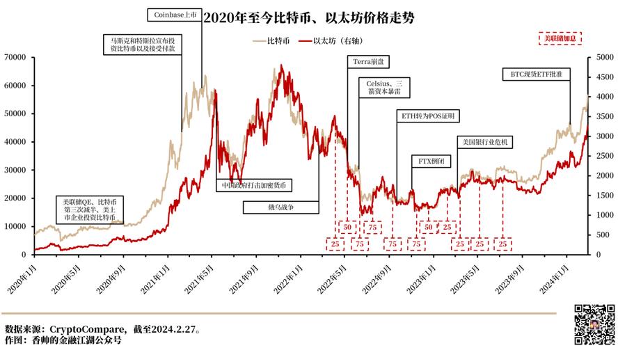 2015年莱特币价格:2014年莱特币历史走势图