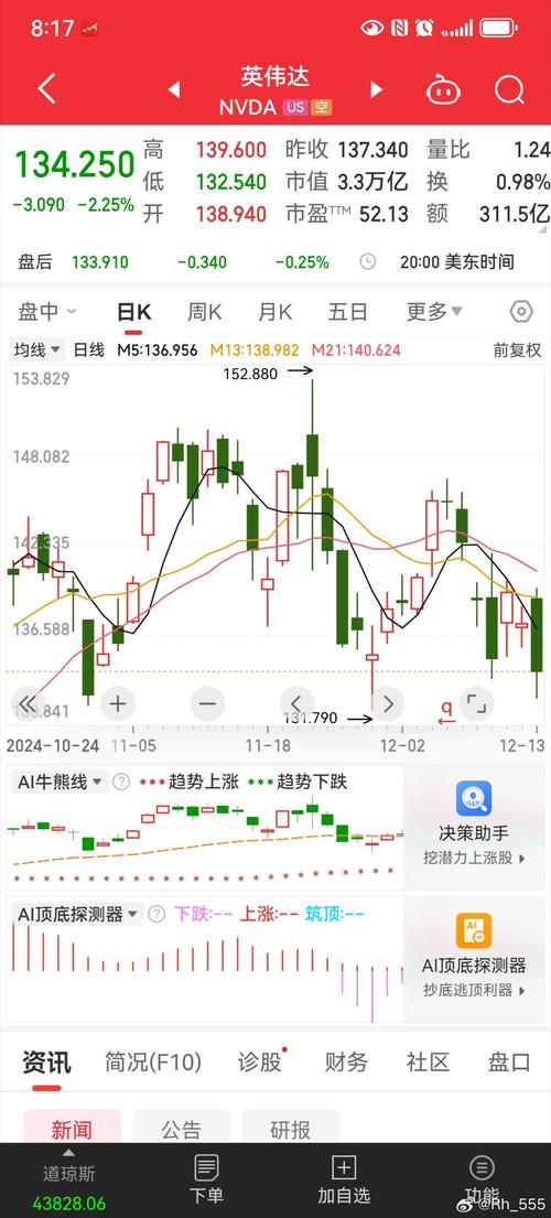 股市行情:股市行情英伟达