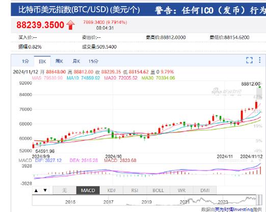 比特币最高一枚多少人民币:比特币最高价格是多少人民币