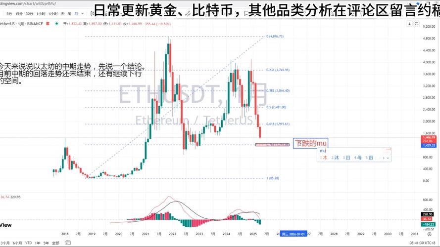 以太坊今日为什么暴涨:以太坊近期价格为何一直下跌