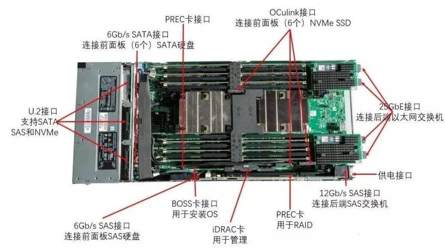 服务器节点购买:节点服务器是干嘛用的