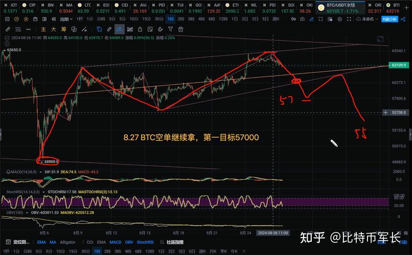 比特币今日趋势分析:比特币今日趋势分析图