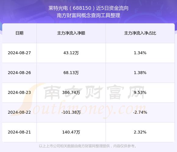 莱特币2025年会涨到多少钱:莱特币2025年会涨到多少钱一枚呢