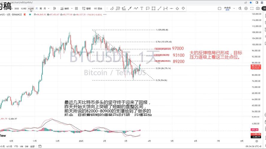 btc行情:btc行情最新分析