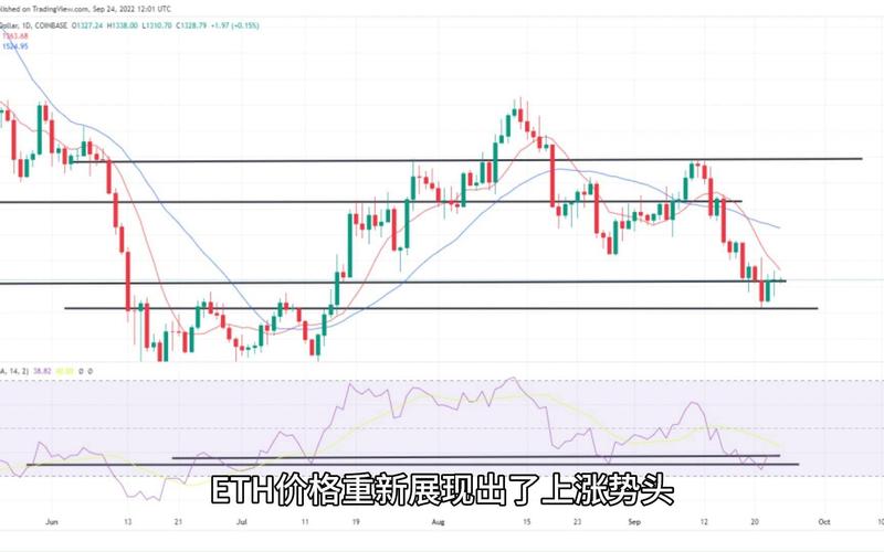 2018年以太坊价格:以太坊18年5月的价格