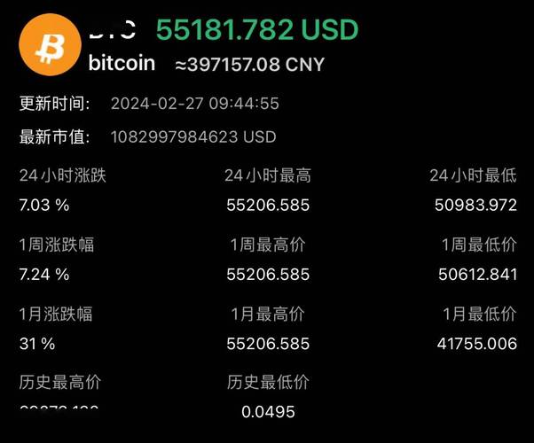 比特币突破1万美元:比特币突破1万美元是真的吗